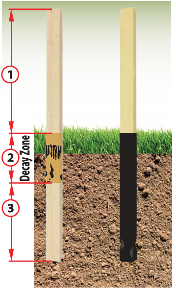 Post Protection – Titan Buildings