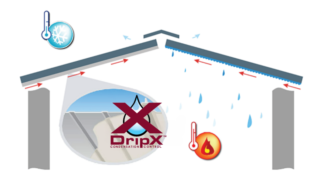 Pole Building Condensation Control- DripX is an advanced moisture barrier
